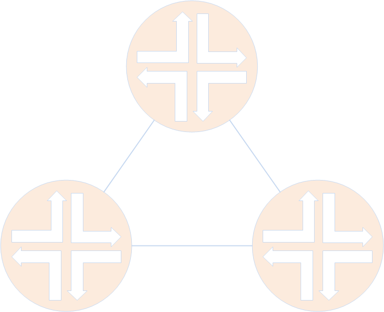 MPLS_Triangle